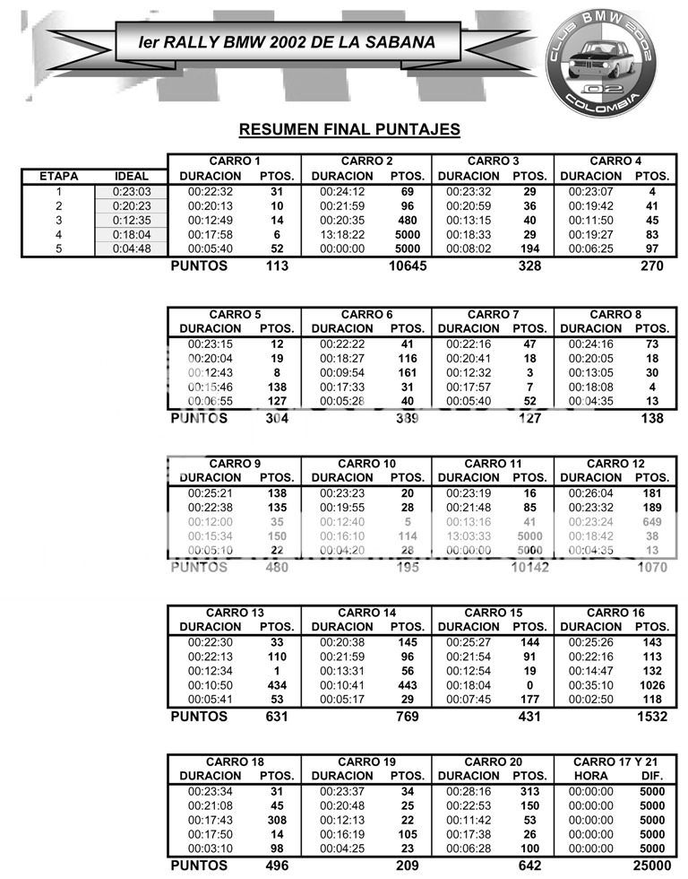 Resultados_rally_bmw_sabana_1.png